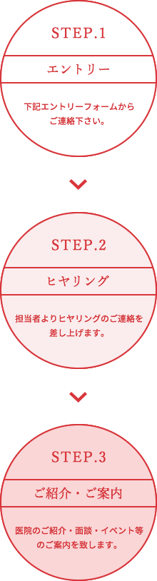 ご紹介の流れ