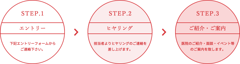 ご紹介の流れ